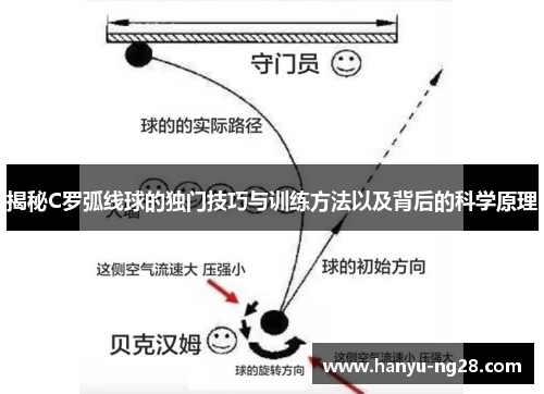 揭秘C罗弧线球的独门技巧与训练方法以及背后的科学原理