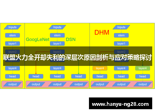联盟火力全开却失利的深层次原因剖析与应对策略探讨 联盟火力全开却失利的深层次原因剖析与应对策略探讨