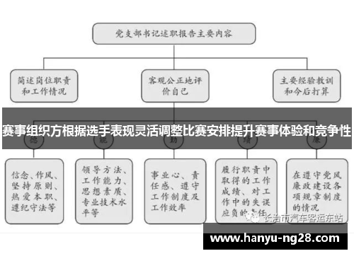 赛事组织方根据选手表现灵活调整比赛安排提升赛事体验和竞争性 赛事组织方根据选手表现灵活调整比赛安排提升赛事体验和竞争性