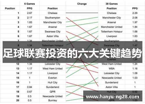 足球联赛投资的六大关键趋势