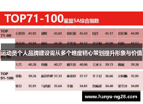 运动员个人品牌建设需从多个维度精心策划提升形象与价值