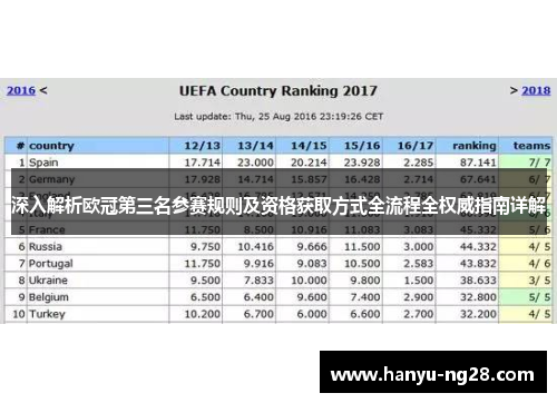 深入解析欧冠第三名参赛规则及资格获取方式全流程全权威指南详解