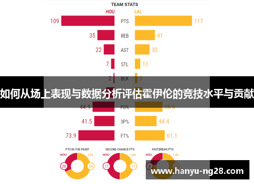 如何从场上表现与数据分析评估霍伊伦的竞技水平与贡献