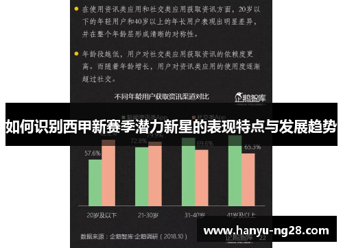 如何识别西甲新赛季潜力新星的表现特点与发展趋势 如何识别西甲新赛季潜力新星的表现特点与发展趋势