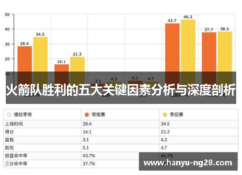 火箭队胜利的五大关键因素分析与深度剖析 火箭队胜利的五大关键因素分析与深度剖析