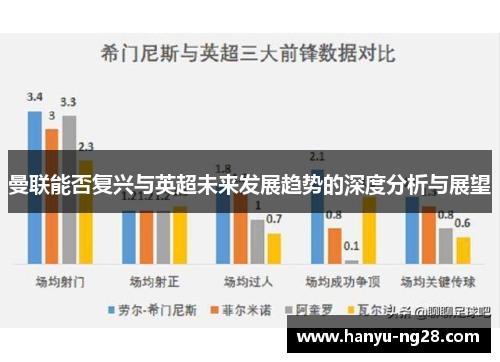 曼联能否复兴与英超未来发展趋势的深度分析与展望