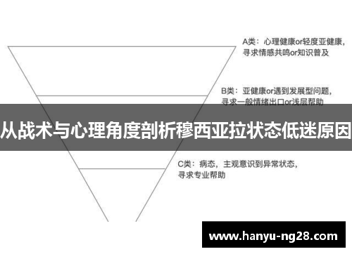 从战术与心理角度剖析穆西亚拉状态低迷原因 从战术与心理角度剖析穆西亚拉状态低迷原因